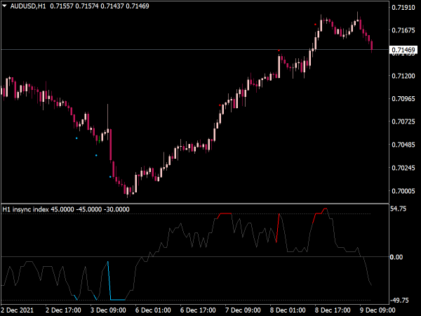 overbought-oversold-index-indicator-mt4