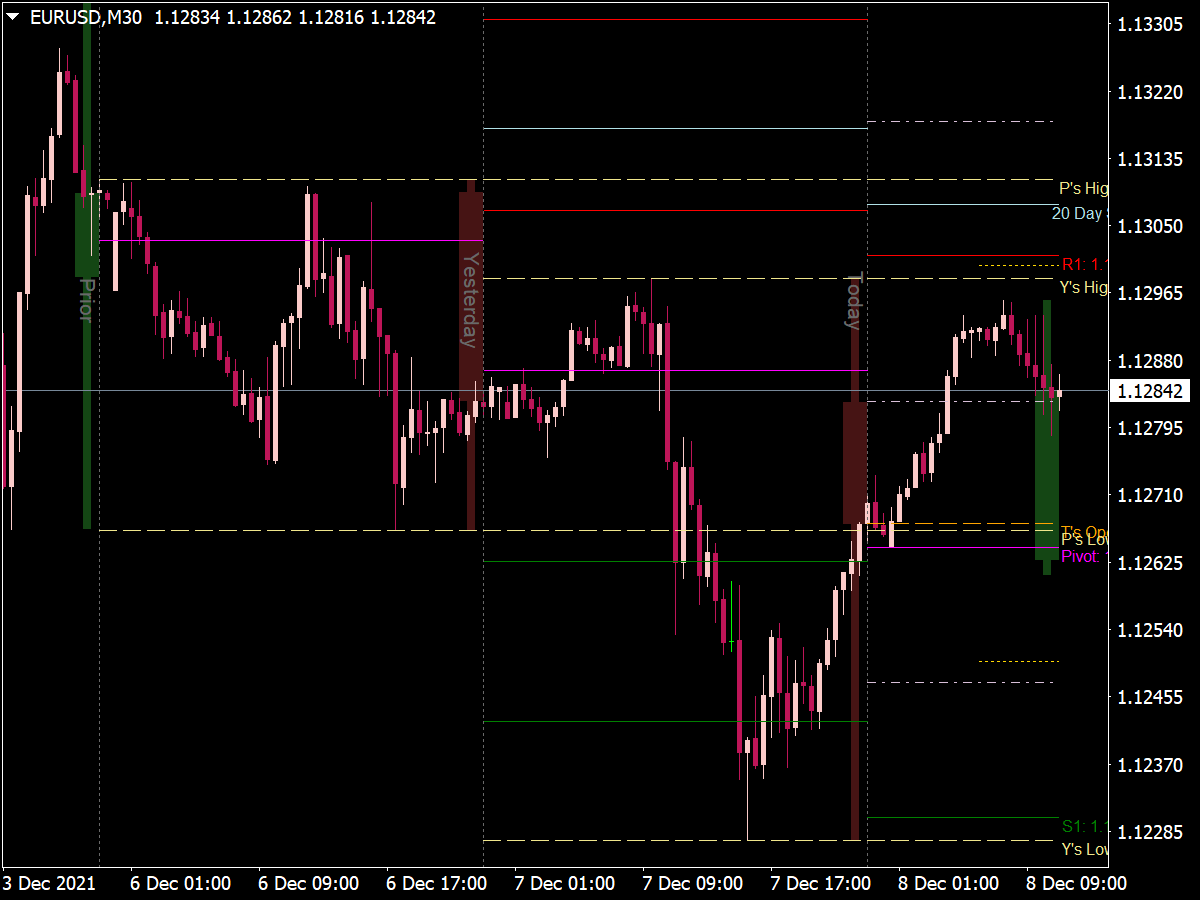 Pivot Point Lines Indicator for MT4