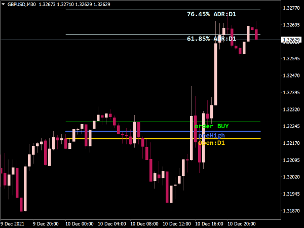 profit-target-indicator-mt4