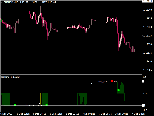 Scalping Trading Indicator