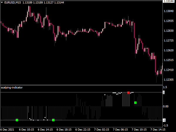 scalping-indicator-mt4