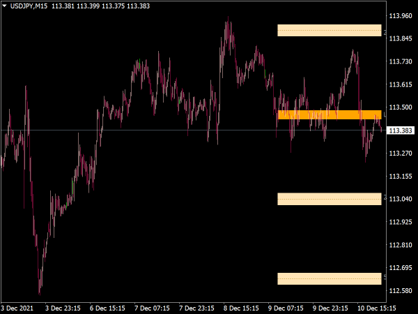 session-breakout-zones-indicator