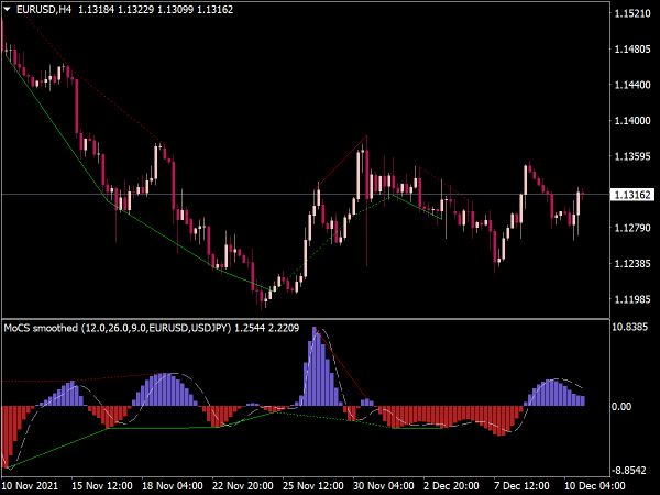 smoothed-divergence-indicator-mt4