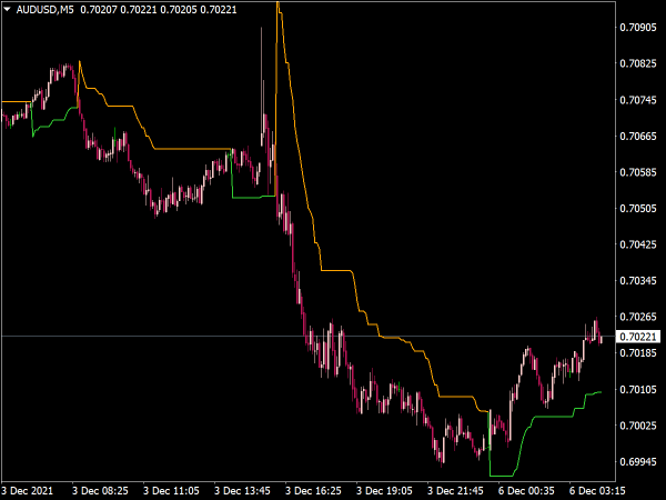 supertrend-nrp-indicator-mt4