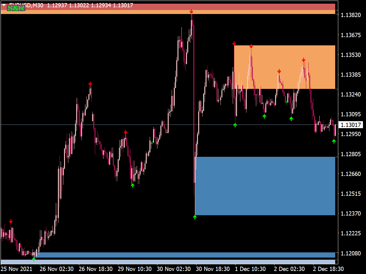 Supply and Demand Alert Indicator for MT4