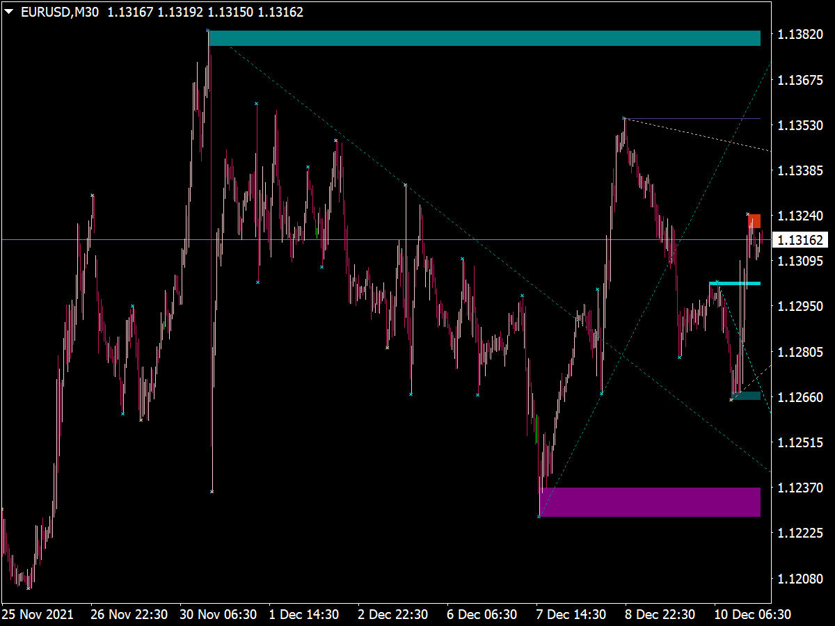 Support/Resistance + Trend Lines Indicator for MT4