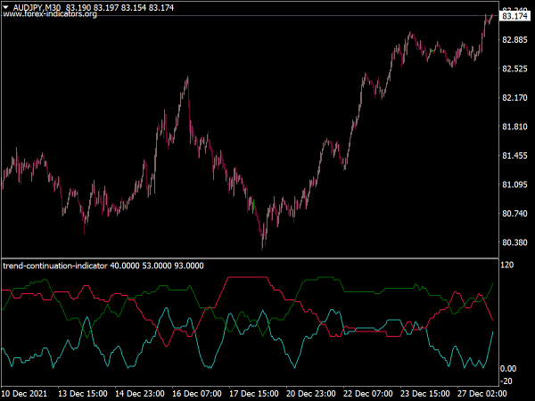 trend-continuation-indicator-mt4