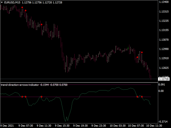 trend-direction-arrows-indicator-mt4