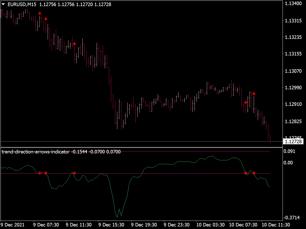 Trend Direction Arrows Indicator for MT4