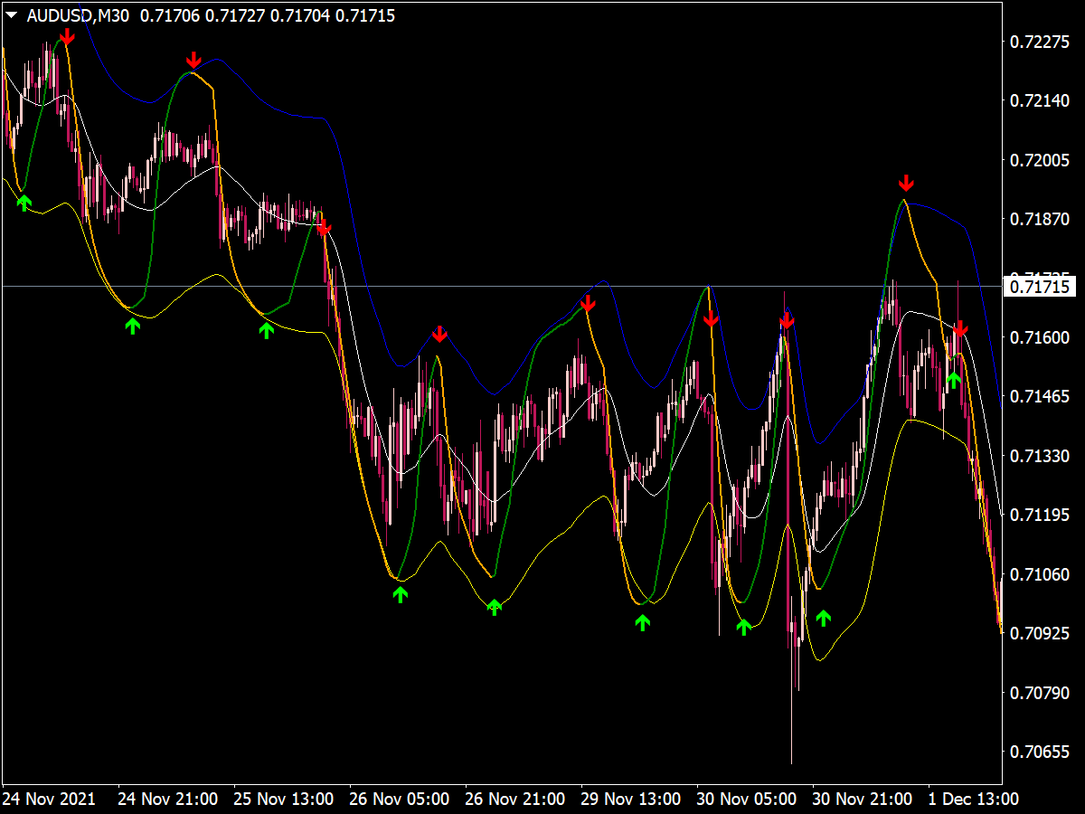 WPR Band Arrows Indicator for MT4