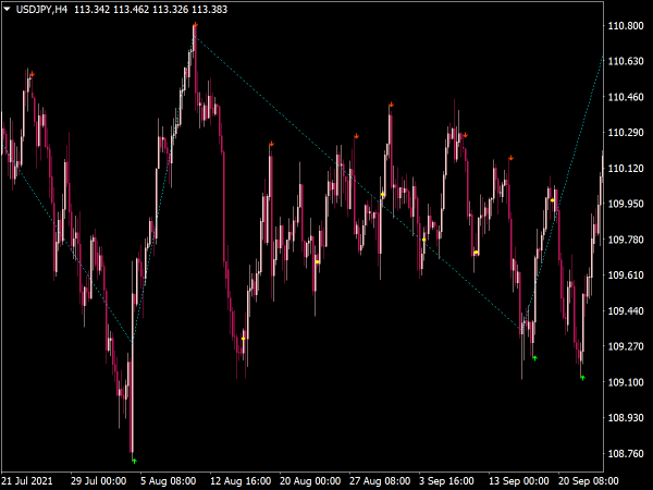 zigzag-arrow-indicator-mt4