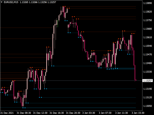 fractal-levels-indicator-mt4