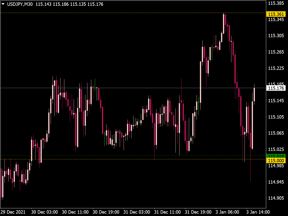 Fractal Support Resistance for MT4