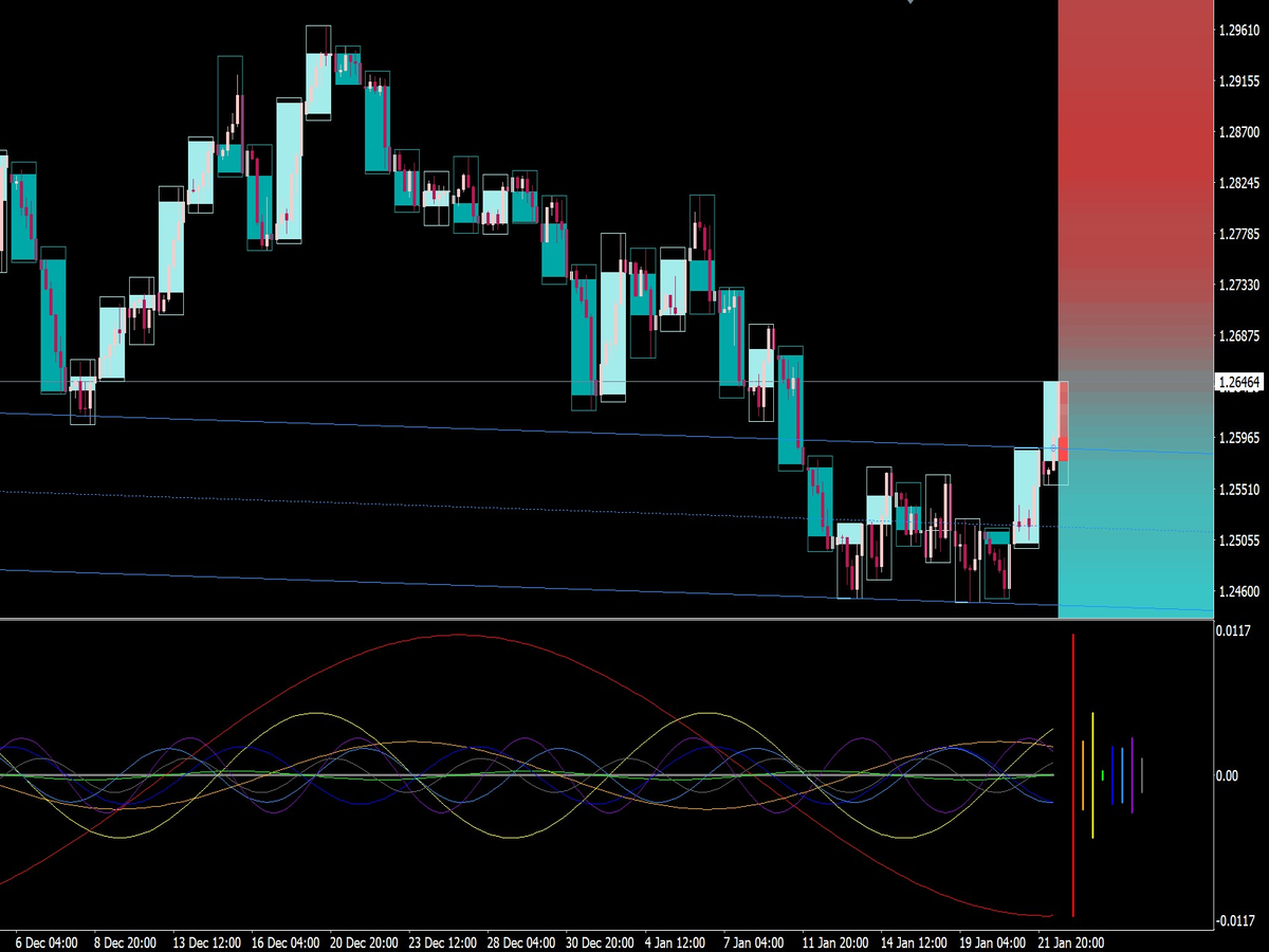 Holographic Trading System for MT4