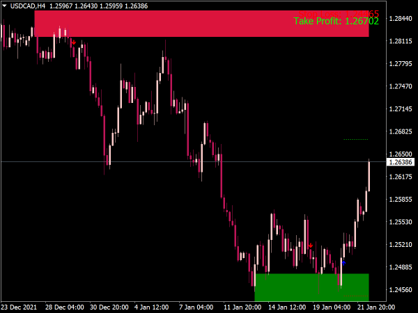 supply-demand-pro-indicator-mt4