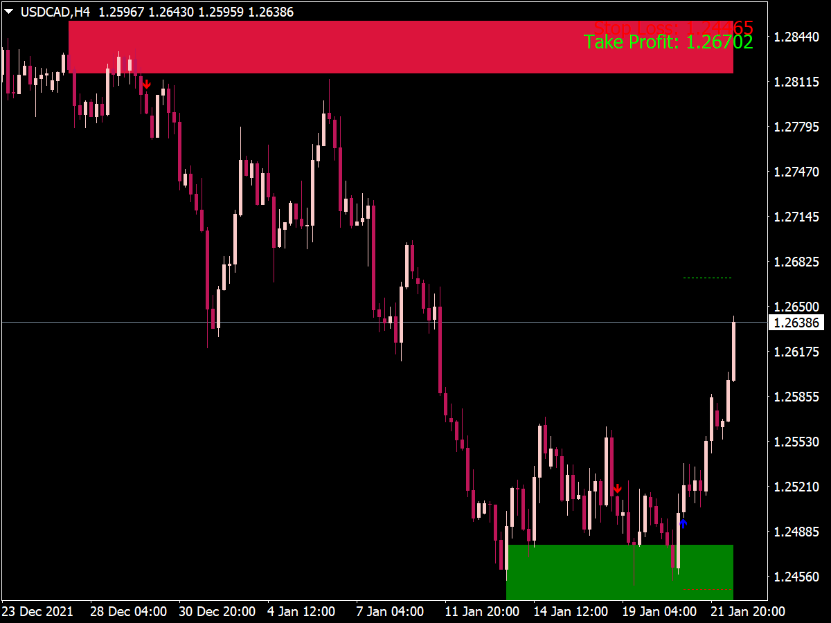 Supply Demand Pro Indicator for MT4