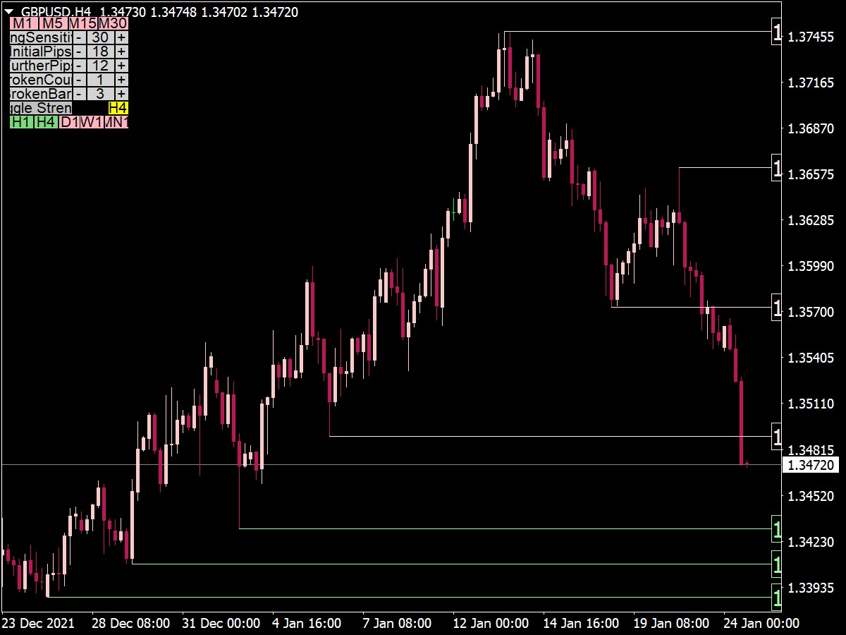 Support and Resistance Radar V5 for MT4