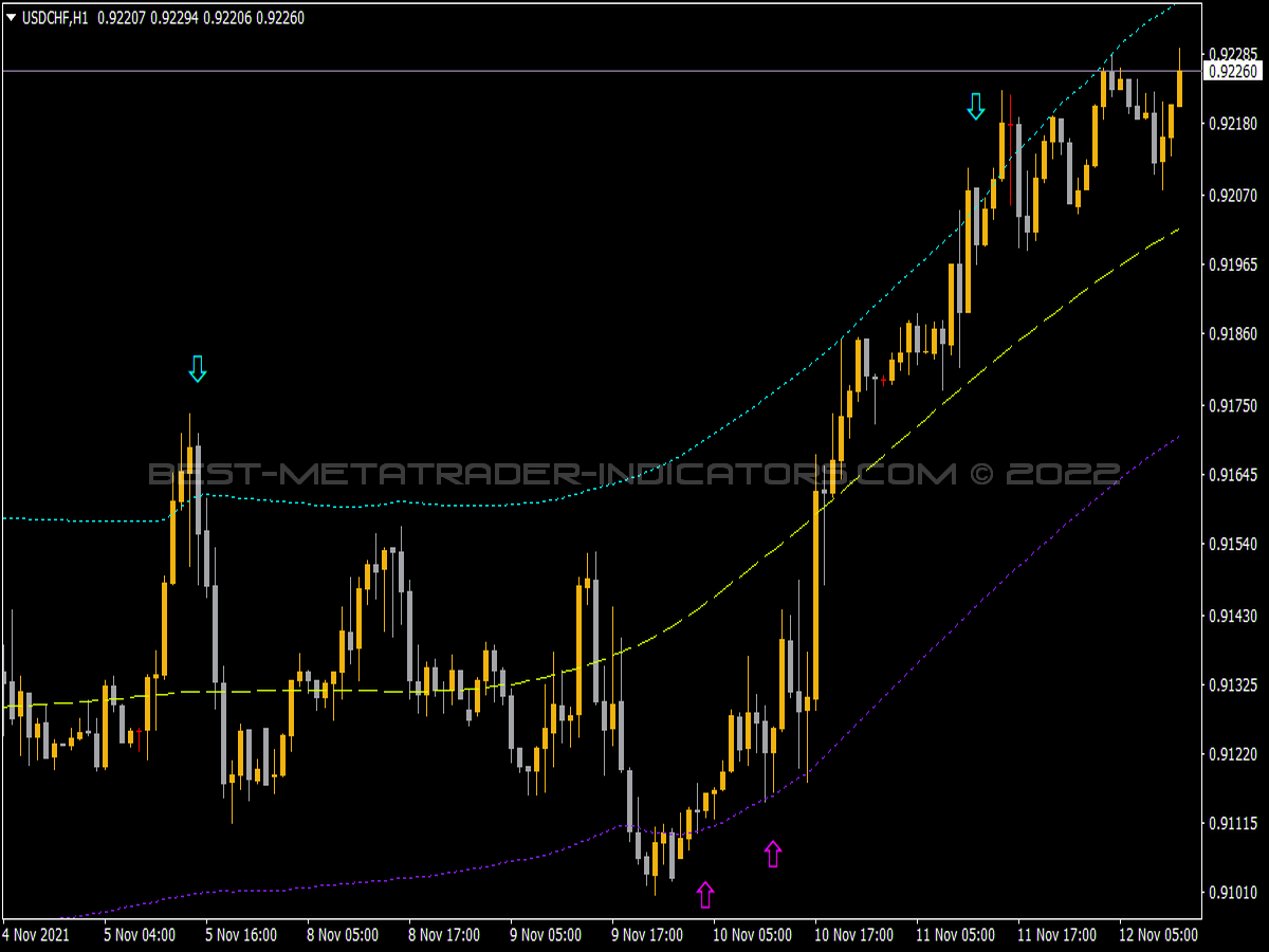 X Gen Synt Indicator for MT4