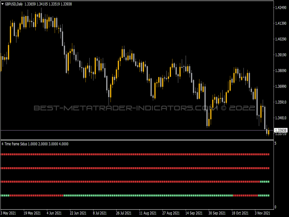 4 Time Frame Sidus Indicator for MT4