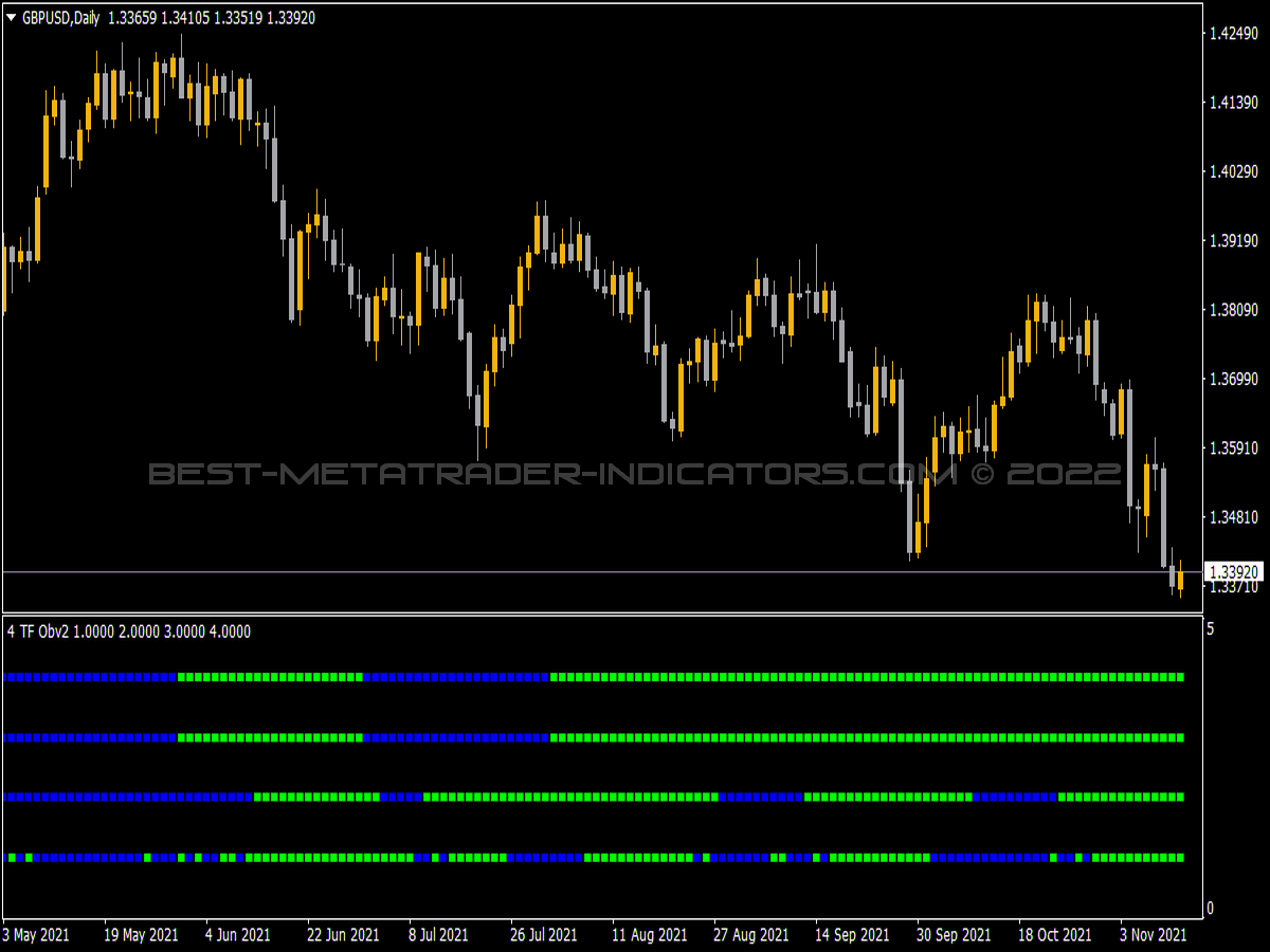 4 Time Frame OBV V2 Indicator