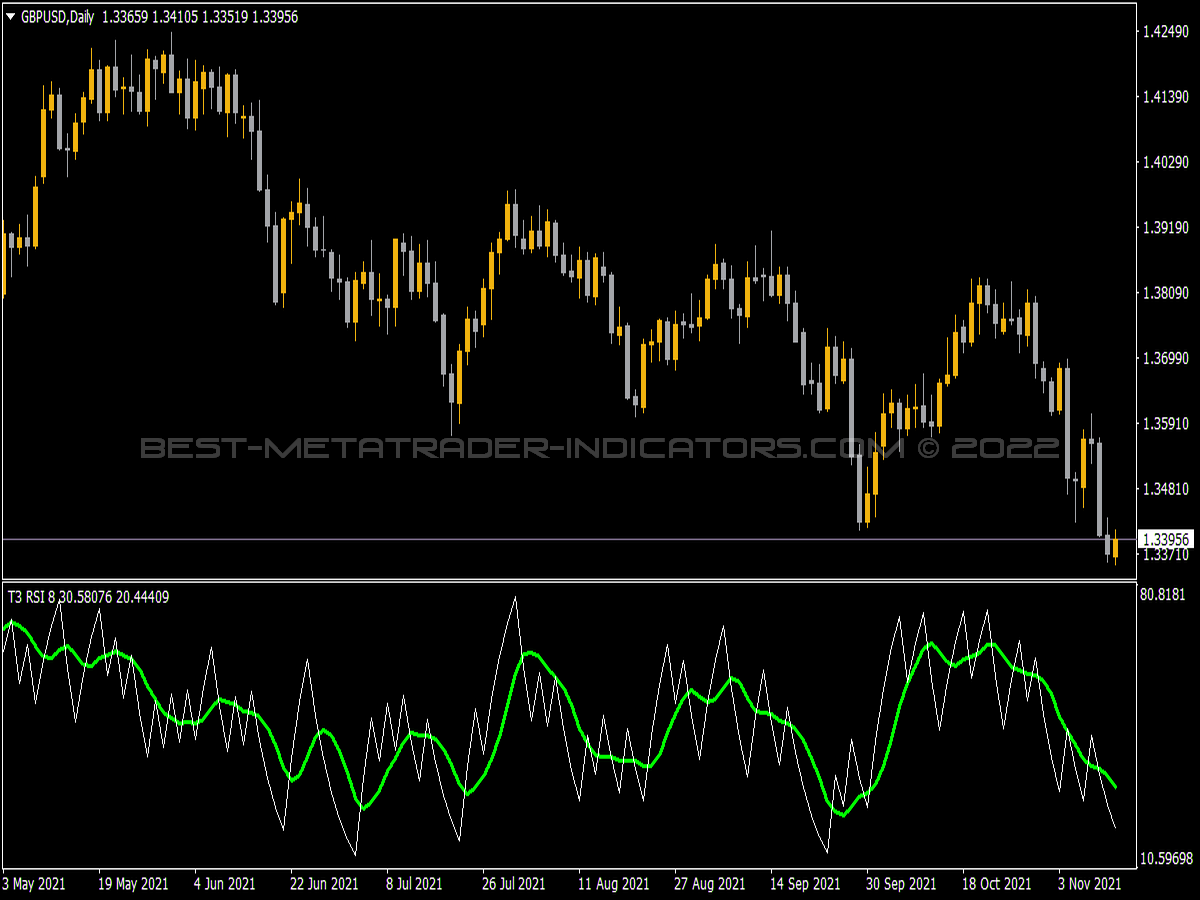 ADX Open T3 Indicator