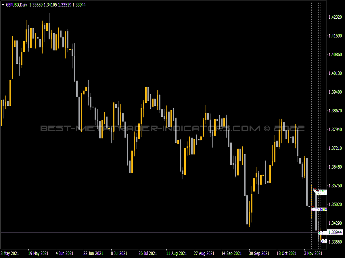 All Pivots V6 Indicator