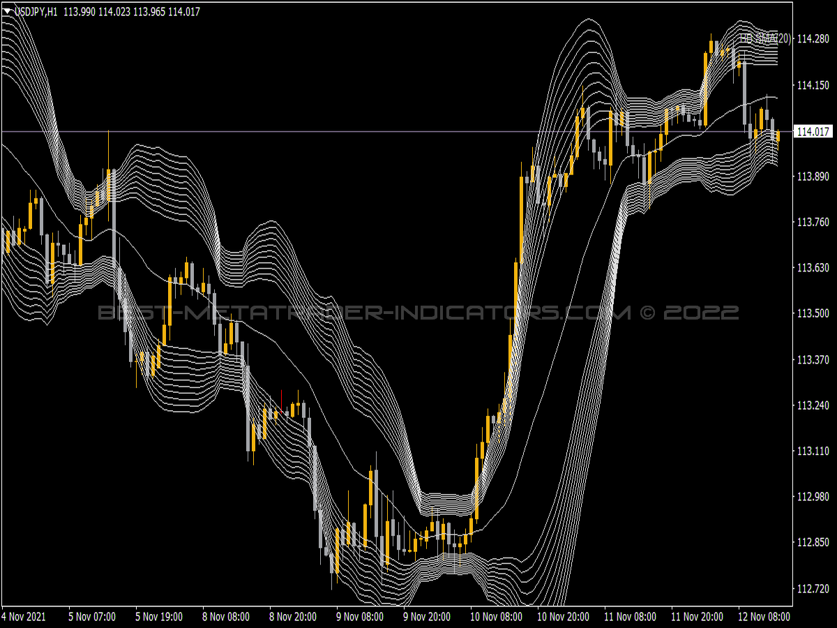 BB Rainbow Indicator for MT4