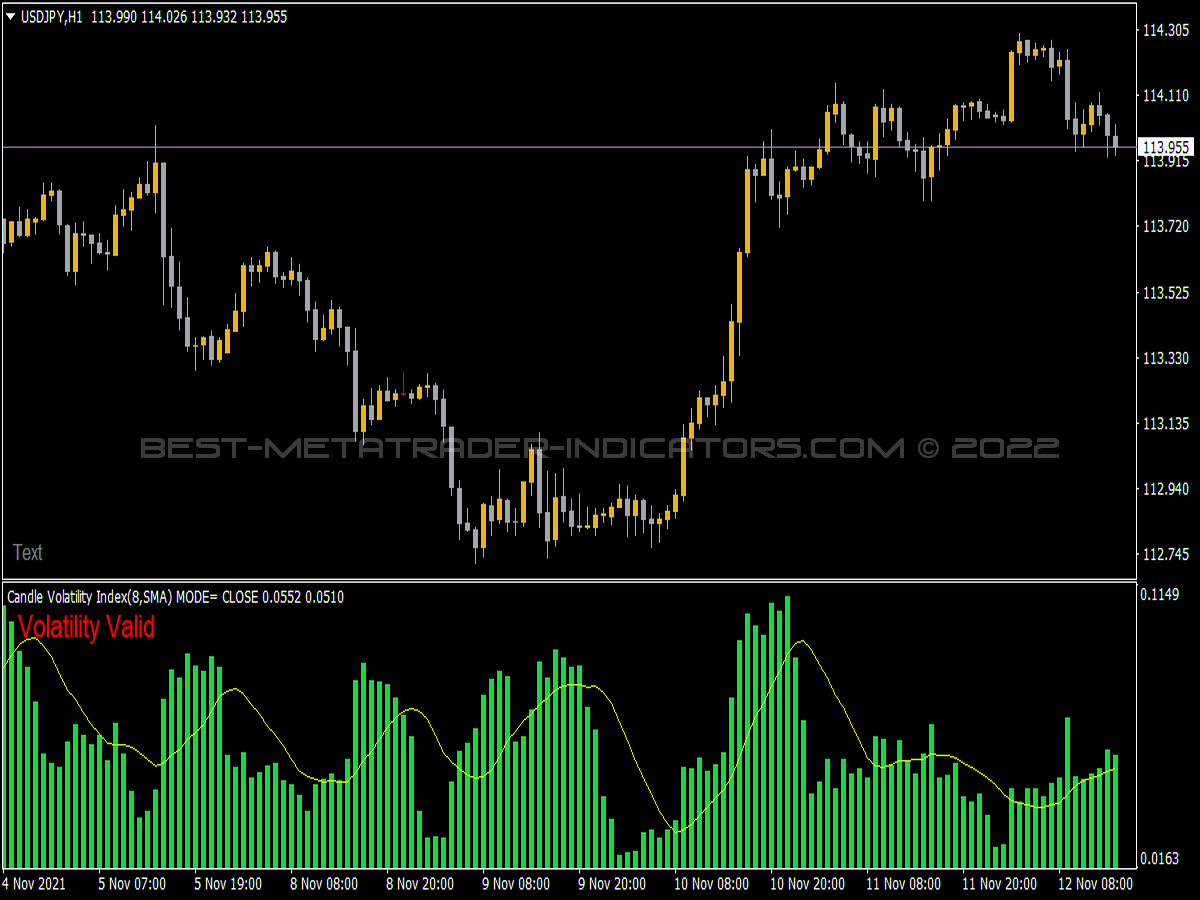 Forex Candle Predictor ⋆ Top MT4 Indicators {mq4 & ex4} ⋆ Best