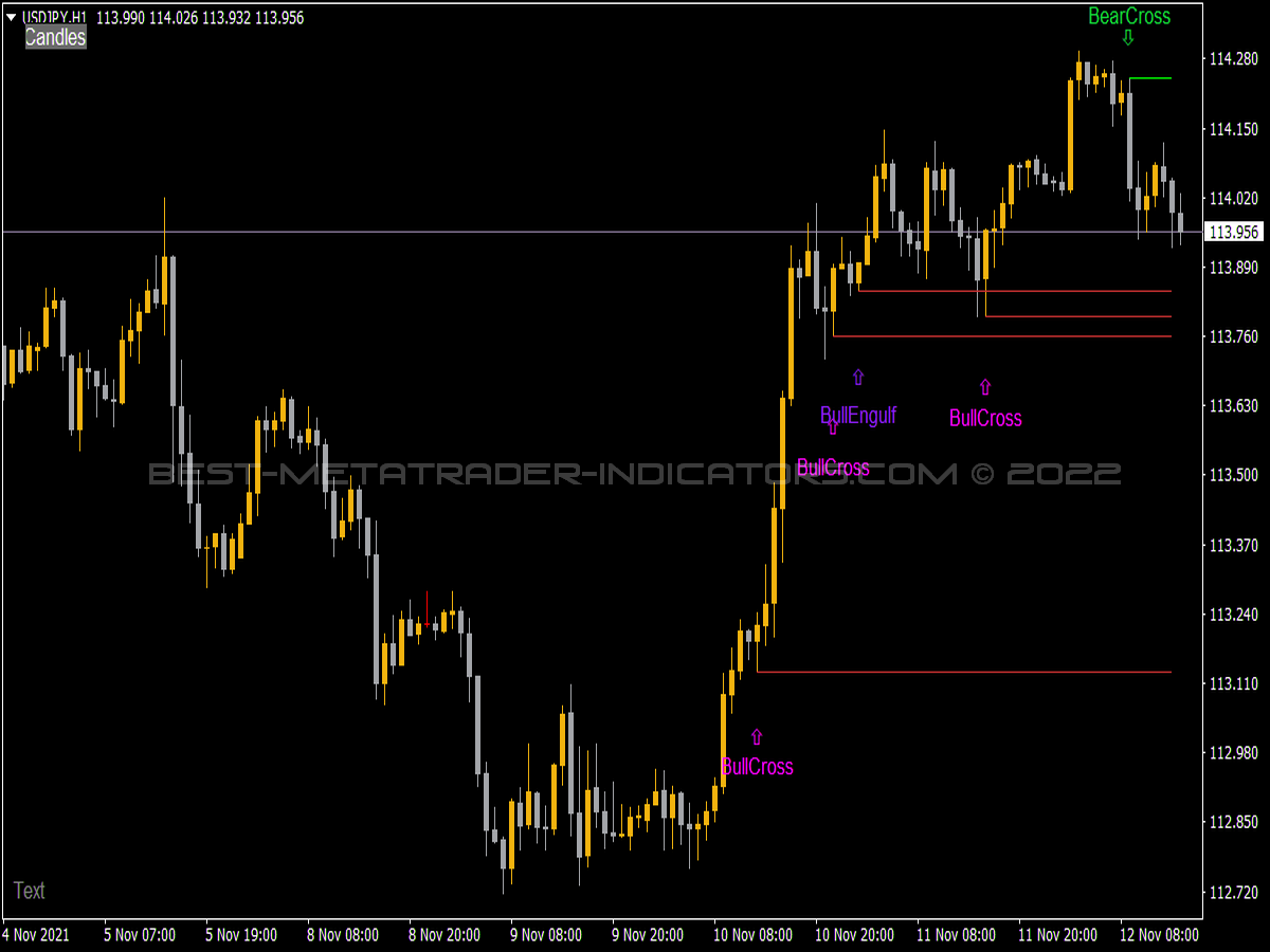 Candlestick Alerts Button Indicator for MT4