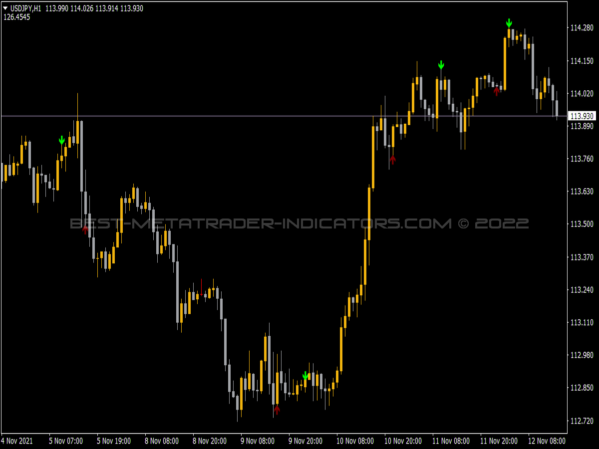 CCI Inverse Indicator for MT4