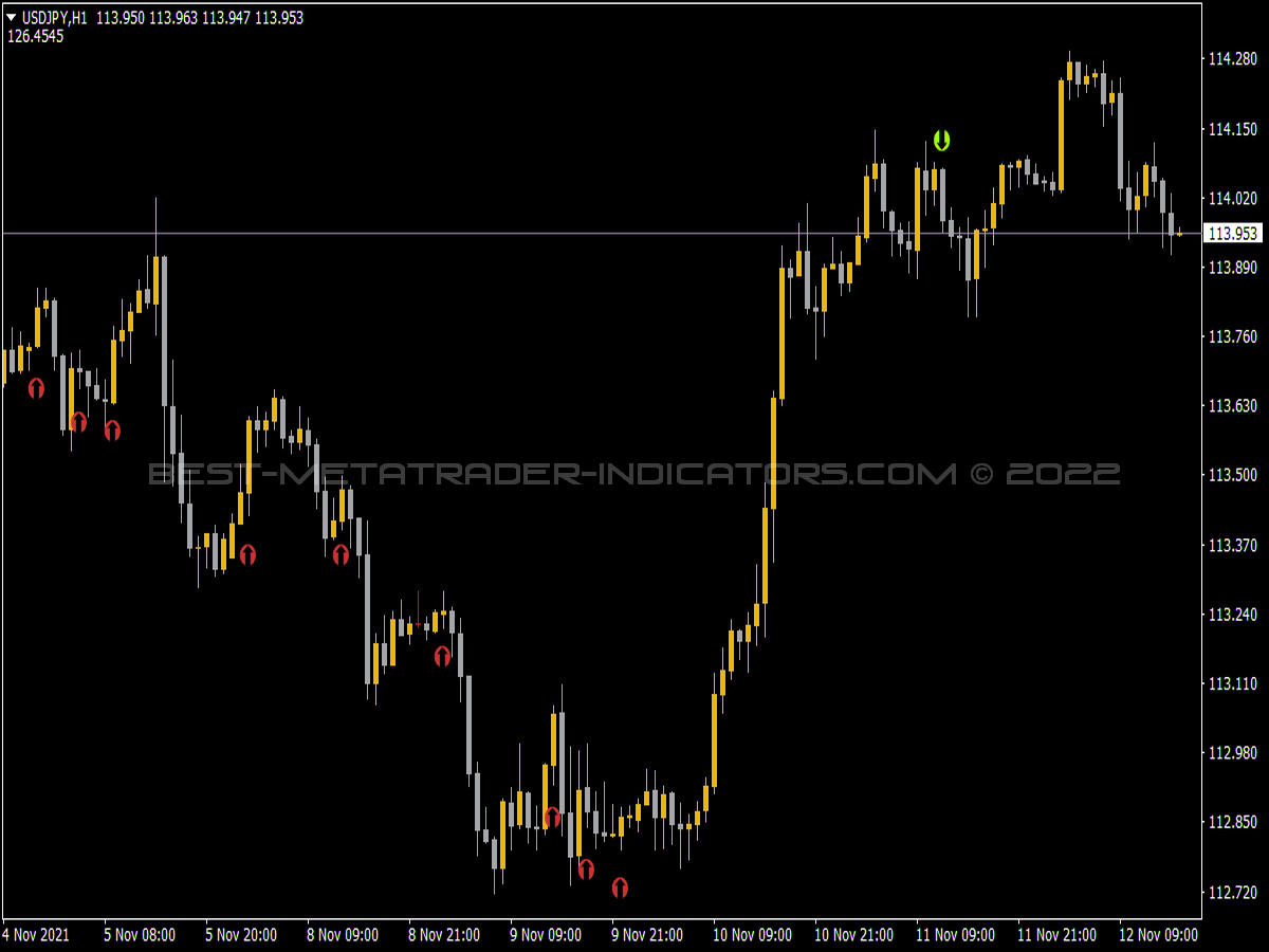 CCI Obos Arrows Indicator for MT4