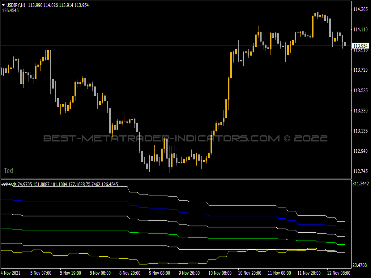 CCI Bands Indicator for MT4