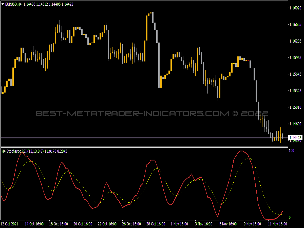 Stochastic Of RSI MTF Alerts Arrows Indicator for MT4