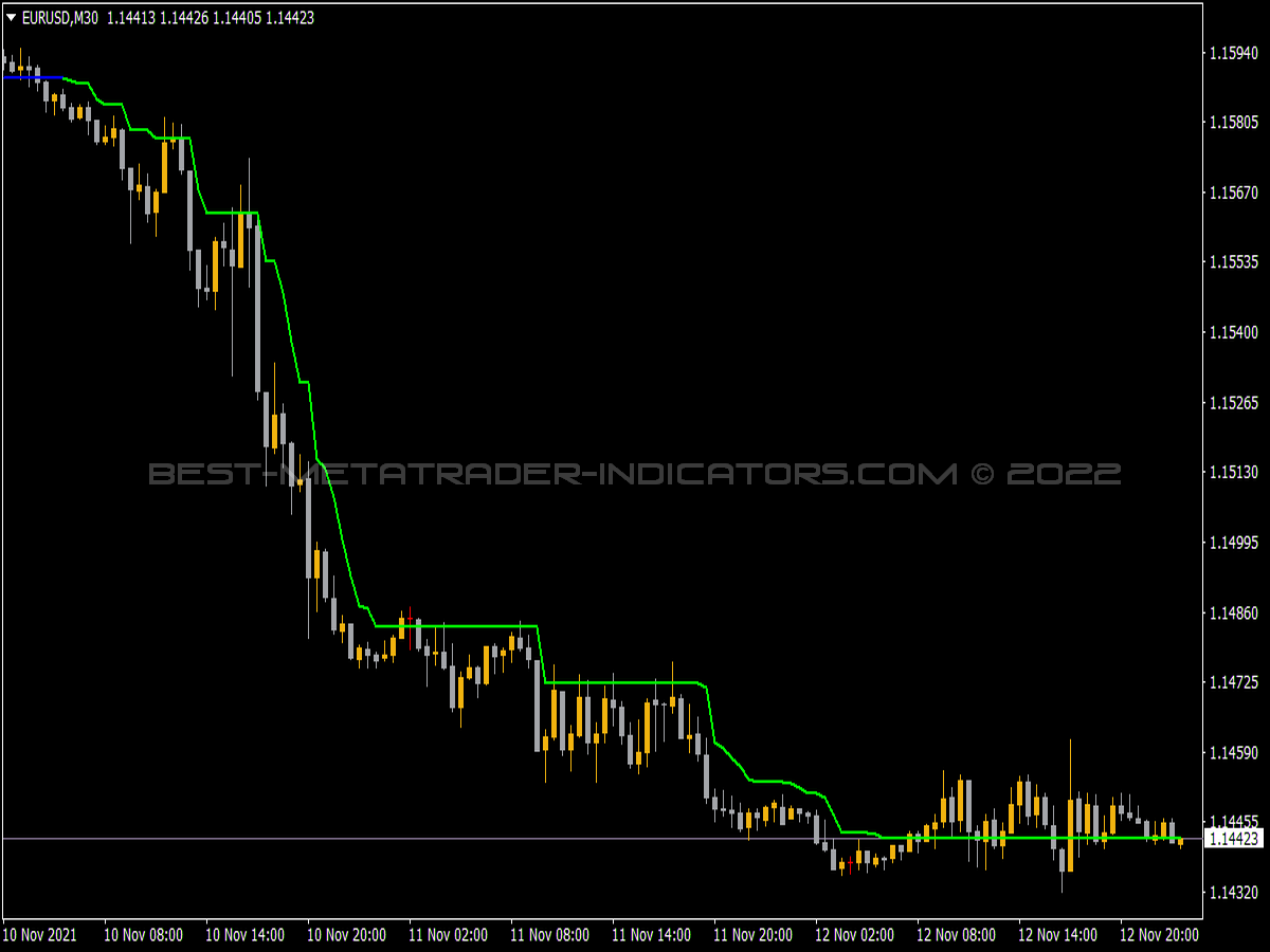 Supertrend CCI Indicator for MT4