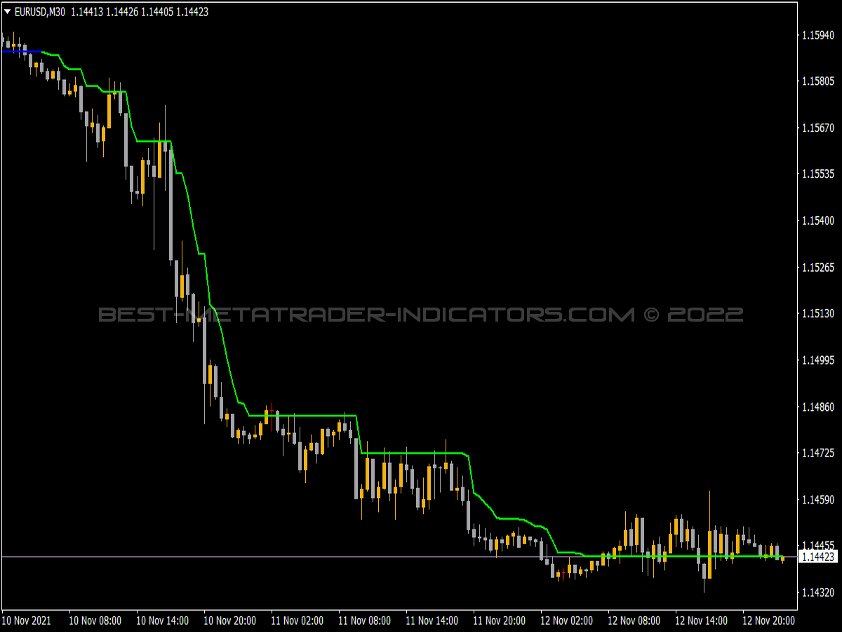 Supertrend CCI Indicator