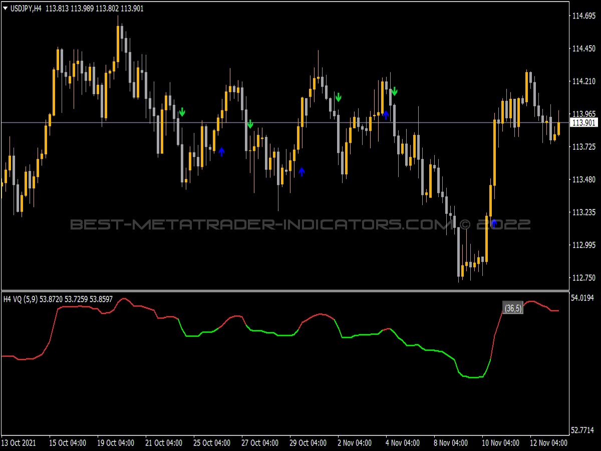 VQ MA Button Indicator for MT4