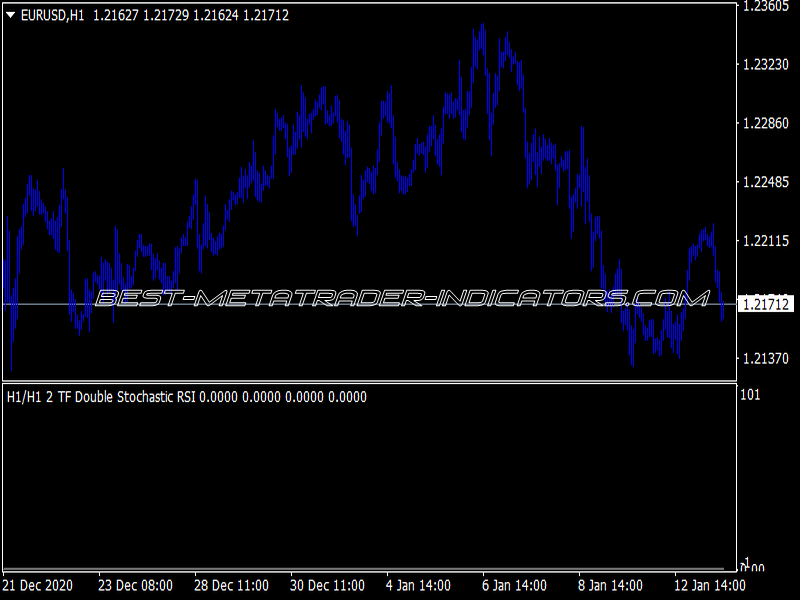 Arrows Double Stochastic RSI 1.0