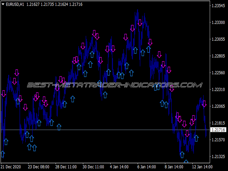 2MA Crossover with Price Indicator