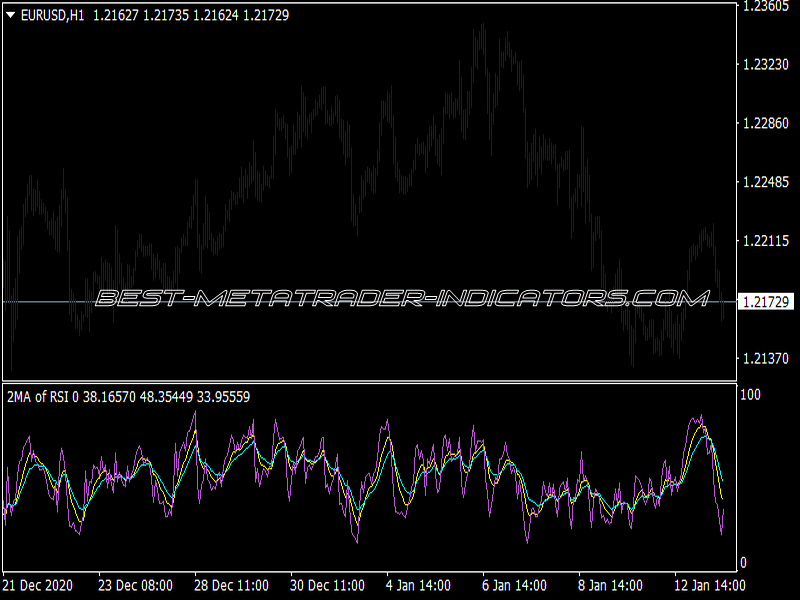 2 MA RSI Indicator