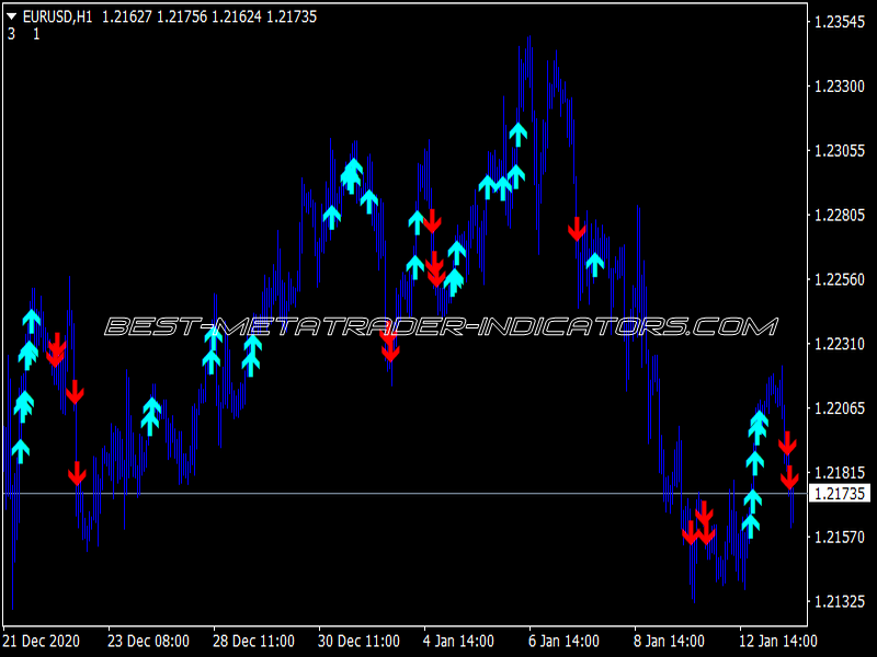 3 in a Row Trend Ride MTF Alerts NMC Indicator