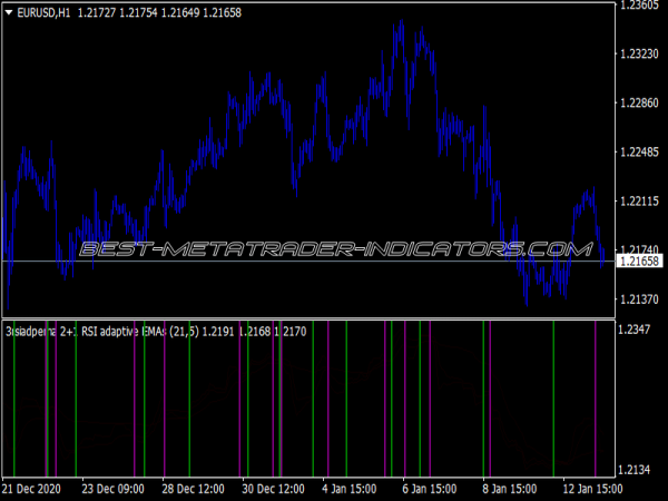 3 RSI Adaptive EMA Lines with Alerts & Arrows 3 RSI Adaptive EMAs Alerts Lines Arrows Indicator