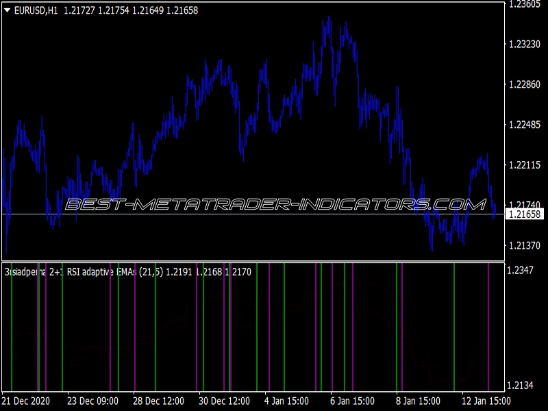 3 RSI Adaptive EMA Lines with Alerts & Arrows