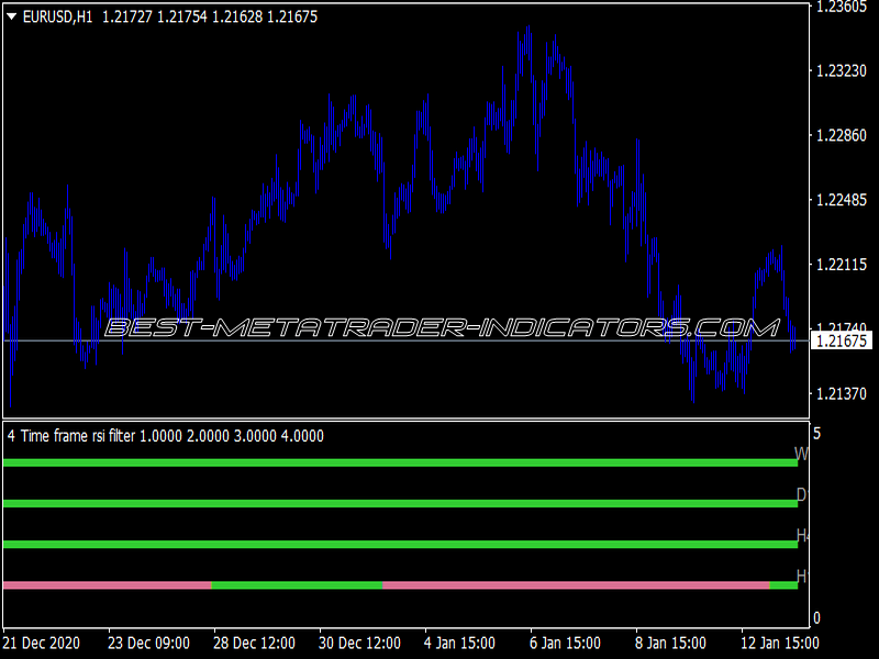 4 Time Frame RSI Filter Indicator