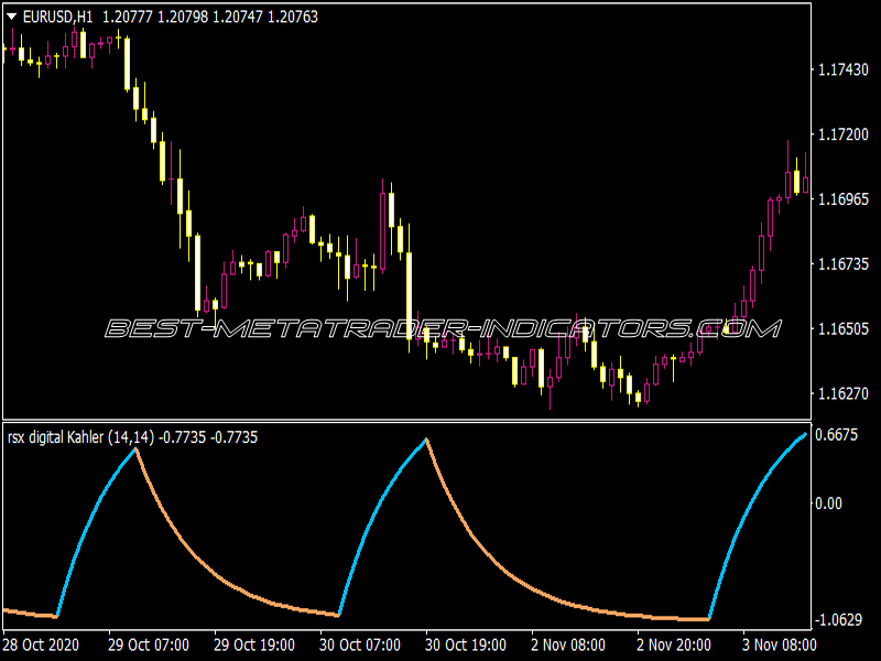 Adaptive STD RSX Digital Kahler Prices Lines Alerts Indicator