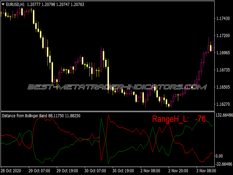 ADBB MTF Indicator