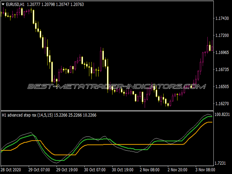 Advanced Step RSI V2.1 & Alerts & MTF Indicator