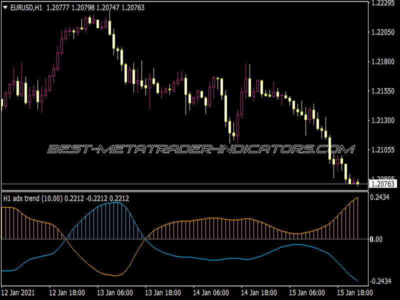 ADX Trend Smoothed & Alerts and Arrows Indicator