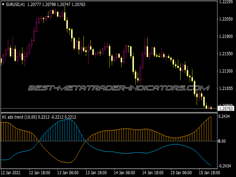 ADX Smoothed Trend with Alerts & Arrows