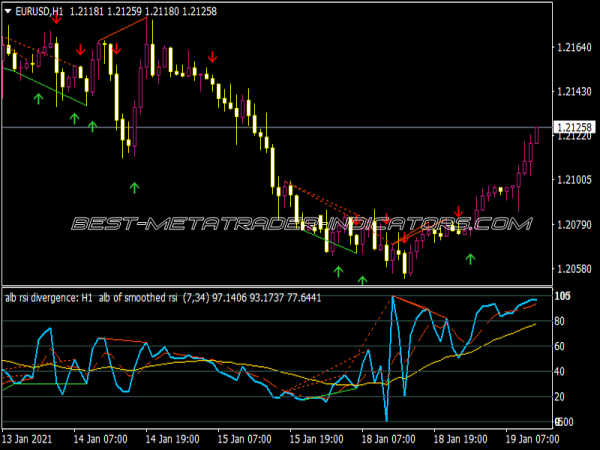 ALB Speed RSI Smoothed Divergence Indicator for MT4