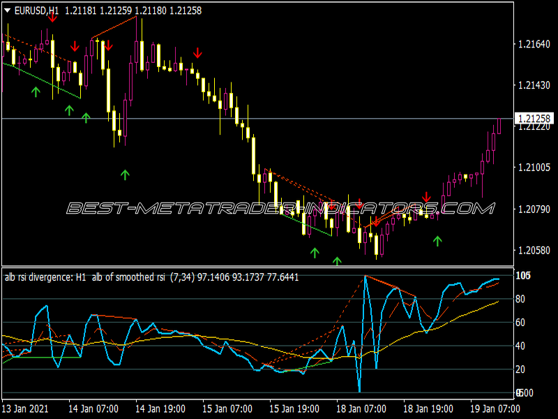 ALB Speed RSI Smoothed Divergence Indicator for MT4 